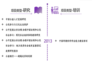 操美女视频网页非评估类项目发展历程